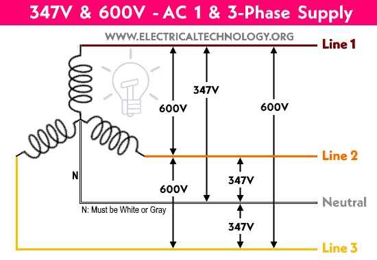347V & 600V - Wye - Nguồn 1 & 3 Pha