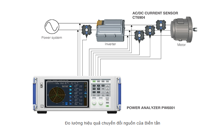 Hướng dẫn và lưu ý đối với ba phương pháp kiểm tra biến tần Kiểm tra sự khác biệt trong tan-tan