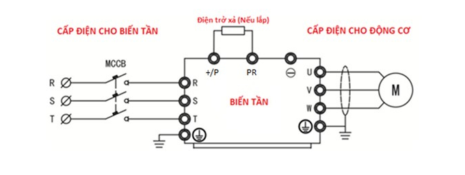 so-do-dau-noi-bien-tân-3-giai đoạn 1