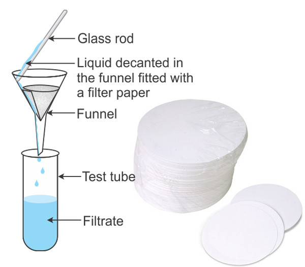 Đáp án giấy lọc và công dụng của nó trong phòng thí nghiệm