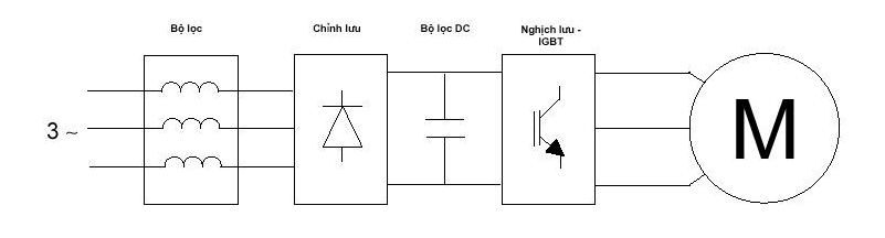So sánh biến tần và khởi động mềm: Ưu và nhược điểm Nguyễn Lý và Đông Quách Biển Dân