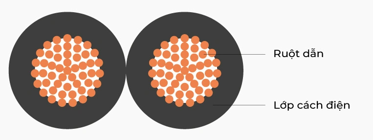 So sánh chi tiết dây và cáp Xin điện