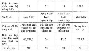 Tiêu chuẩn kỹ thuật máy biến áp phân phối theo quyết định 62-EVN CÔNG TY TNHH CHẾ TẠO MÁY BIẾN ÁP ĐIỆN LỰC HÀ NỘI