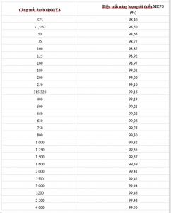 Tiêu chuẩn máy biến áp 8525 CÔNG TY TNHH CHẾ TẠO MÁY BIẾN ÁP ĐIỆN LỰC HÀ NỘI