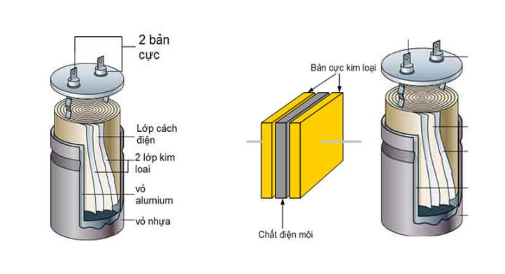 Tụ điện hạ thế: thông số kỹ thuật và vai trò trong hệ thống Bạn không haha 2