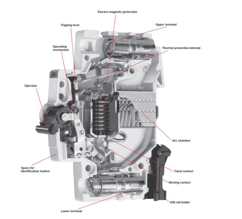 Khối CB là gì? Sự khác biệt giữa block CB và CB đinh hương Tôi cần tạo một cb