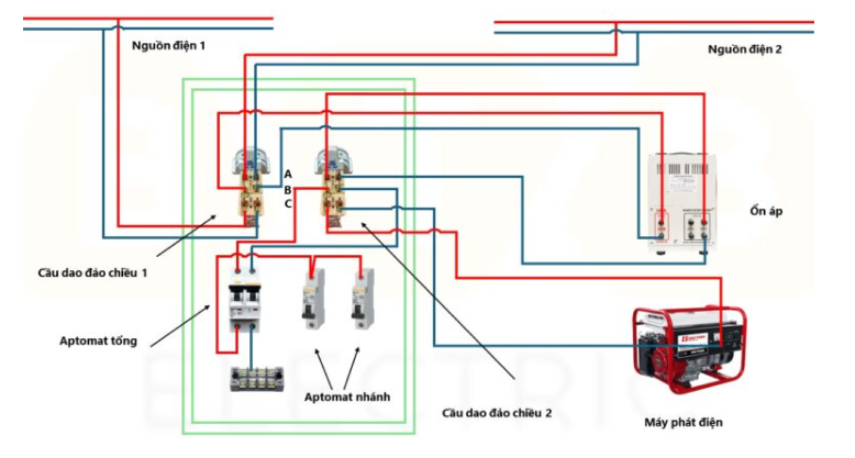 Hướng dẫn lắp đặt máy cắt đảo chiều ba pha và một pha Oriental Danli Caodao Mùa thu Giai đoạn 1 3 Engun Hall