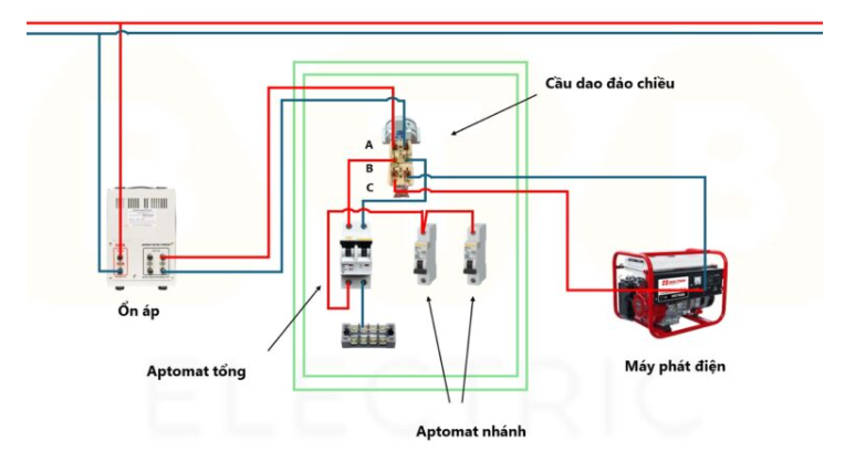 Hướng dẫn lắp đặt máy cắt đảo chiều ba pha và một pha Oriental Danli Caodao Mùa thu Giai đoạn 1 2 Engun Hall