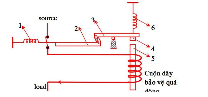 So sánh toàn diện các bộ ngắt mạch và công tắc Đảo Sodon Nguyễn Lê Kao