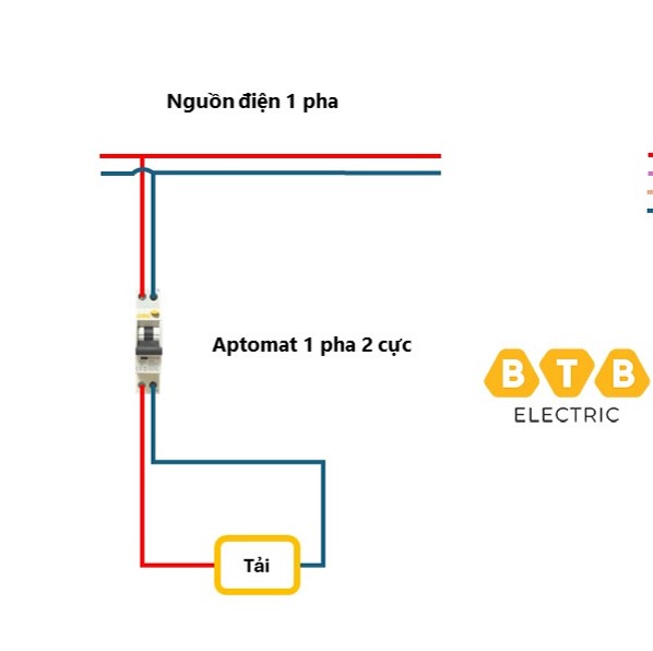 Hướng dẫn lắp đặt cầu dao 1 pha và 2 cực Cách khởi động cầu dao 1 pha 2