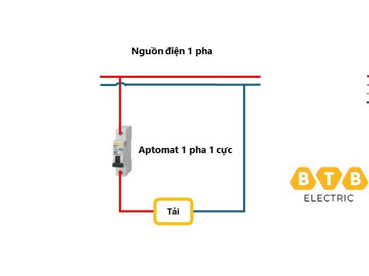 Hướng dẫn lắp đặt cầu dao 1 pha và 2 cực Cách kích hoạt cầu dao 1 pha 1