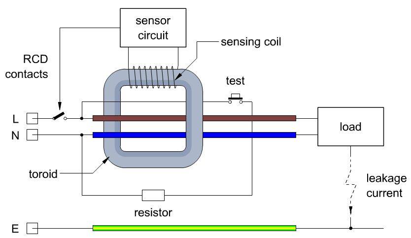 Tổng quan về thiết bị ngăn chặn rò rỉ RCD RCD Chung Giát Nguyễn Lý phụ trách vận hành