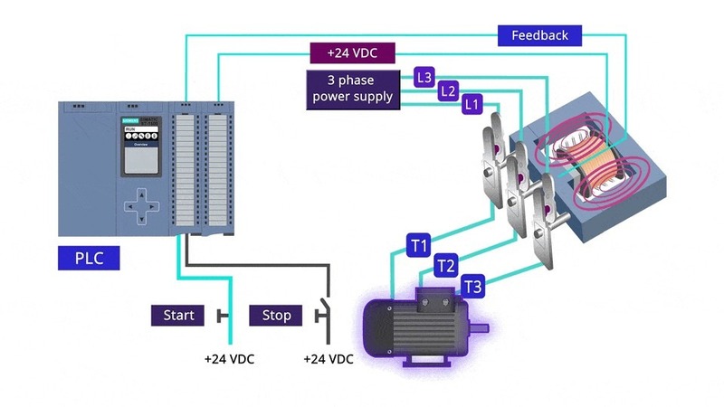 Công tắc tơ ba pha là gì?