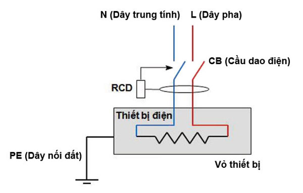 Cấu trúc cầu dao chống giật