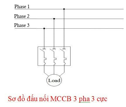 Ký hiệu cầu dao ba pha trong hình