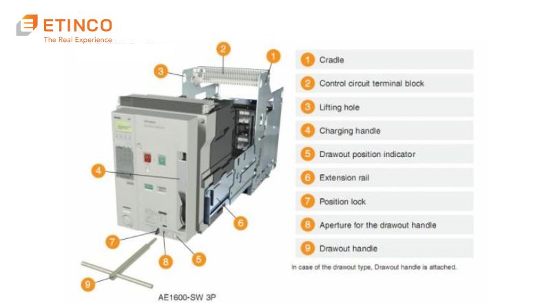 ACB là gì? Cấu tạo và nguyên lý hoạt động