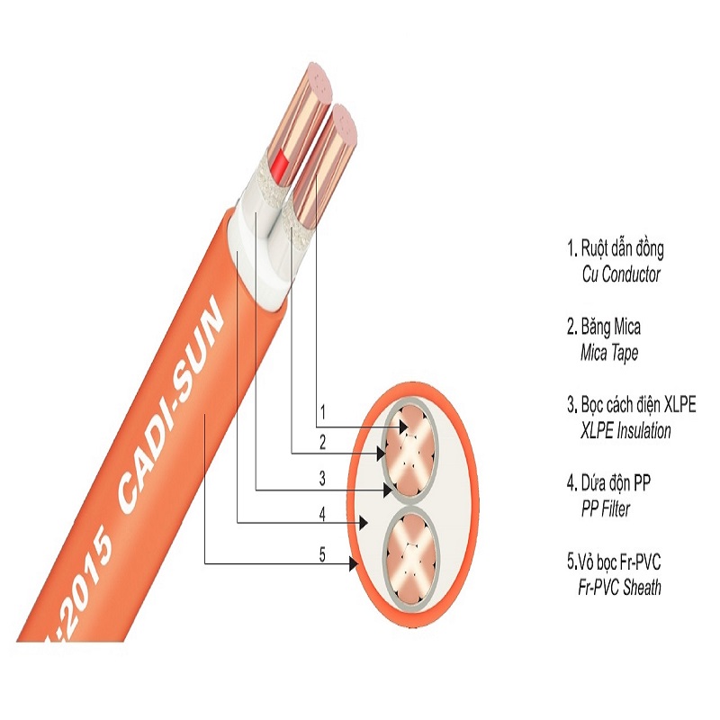 Cáp chống cháy là gì? 3 Loại Cáp Chống Cháy Phổ Biến Hiện Nay