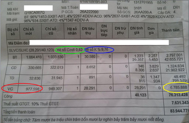 Tiền phạt tiền điện hàng tháng