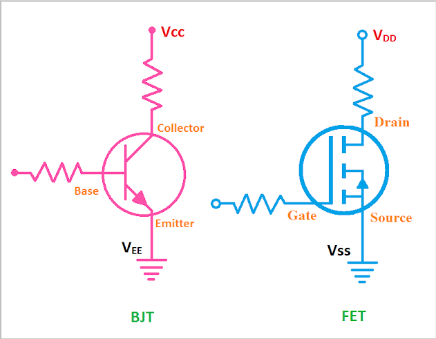 Ký hiệu của VCC và VDD là gì? Phân biệt VCC và VDD so-san-VCC-VA-VDD