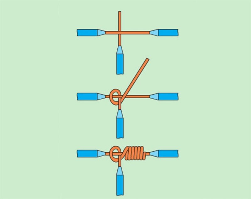 Cách kết nối dây bị đứt đúng cách Cách lấy lại số điện thoại bị mất trong 1 phút