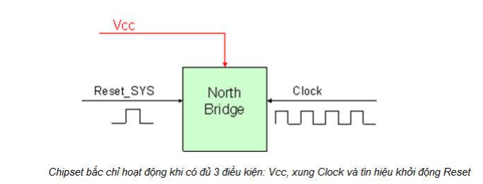 Xung đồng hồ là gì? Vai trò của xung đồng hồ trong máy tính ý nghĩa của xung đồng hồ 3