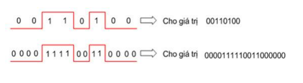 Xung đồng hồ là gì? Vai trò của xung đồng hồ trong máy tính ý nghĩa của đồng hồ xung