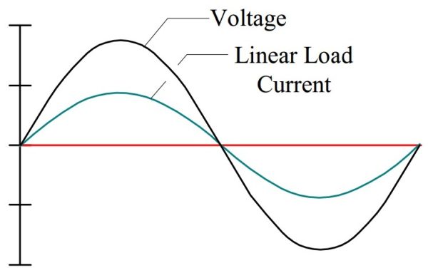 Chạy trên Internet