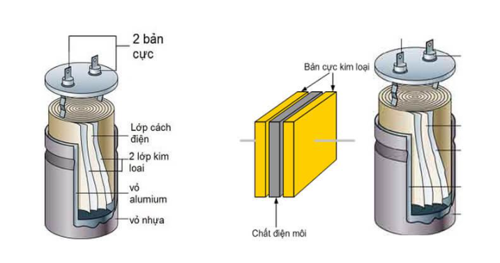 Tụ bù là gì? Cấu tạo, phân loại và nguyên lý hoạt động tu bu la gi 5