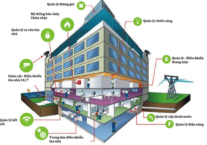Tủ điện nhẹ: cấu tạo và ứng dụng trong đời sống Ứng dụng di động này