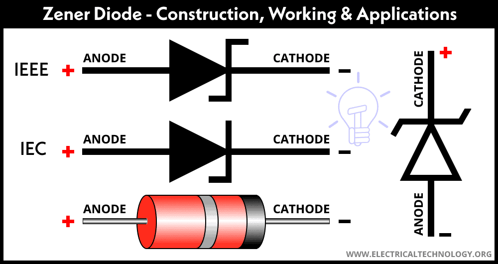 Diode Zener – ký hiệu, cấu trúc, chức năng, mạch điện, ưu điểm, nhược điểm và ứng dụng