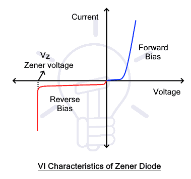 Đặc điểm của diode Zener VI