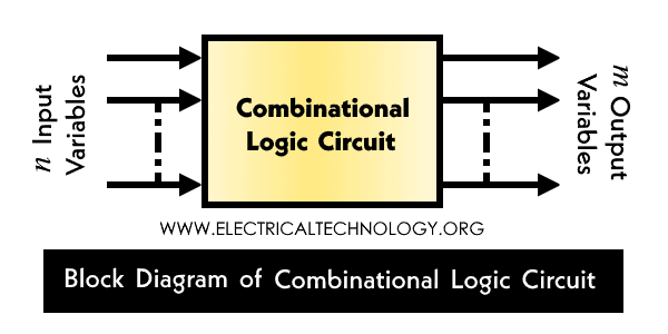Mạch logic tổ hợp là gì?