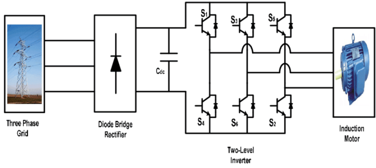 Biến tần là gì? Cấu tạo, nguyên lý và ứng dụng Thuộc da là gì?