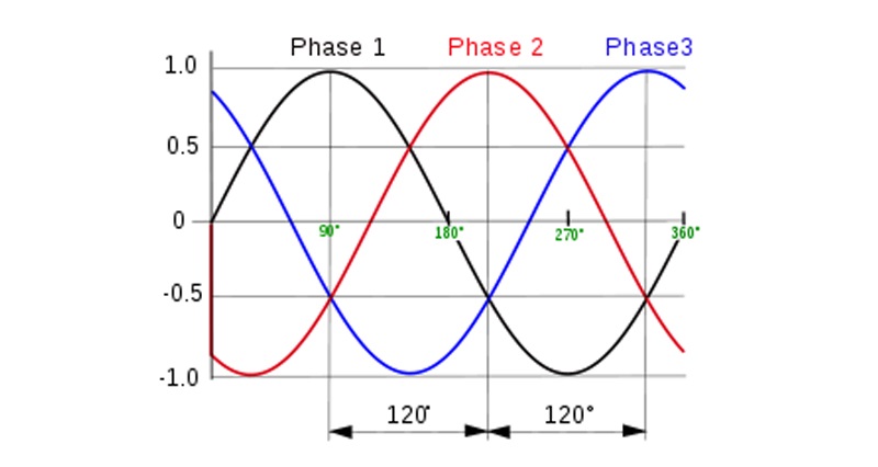 CB chống mất pha: cấu tạo, nguyên lý làm việc và ứng dụng Tấm đệm rò rỉ giai đoạn 1