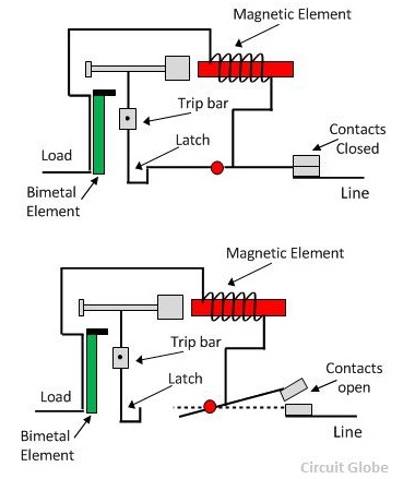 Khối CB là gì? Sự khác biệt giữa block CB và CB đinh hương Nguyên lý hoạt động của Cb