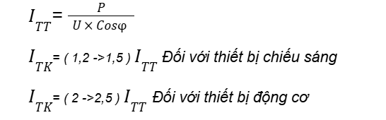 Cách mua và lắp đặt điều hòa, điều hòa aptomat Cường Cường Cường Thiên 1