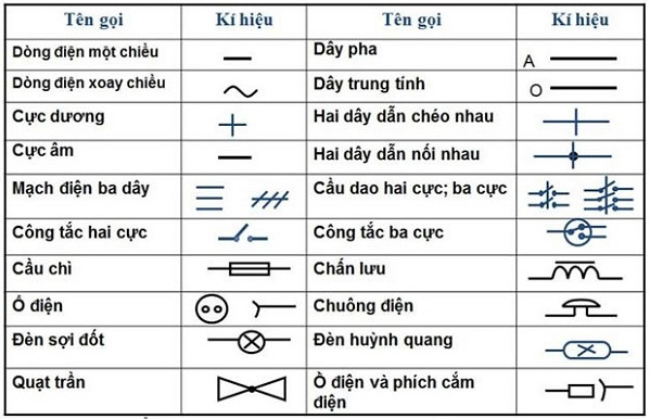 Tìm hiểu về thiết kế điện