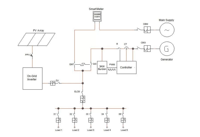 số gốc từ msb dien