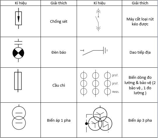 Làm thế nào để hiểu sơ đồ tiêu chuẩn kỹ thuật của tủ điện trung áp khối chính vòng Ý nghĩa của nguồn trung tính số là do nguyên lý tách khỏi diode trung tâm