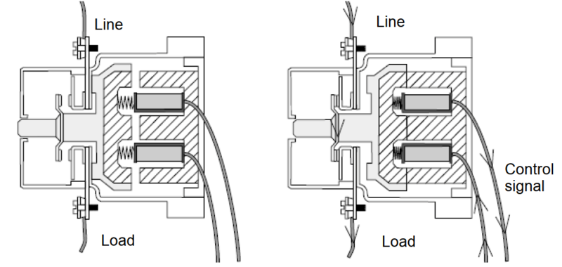 Công tắc tơ một pha là gì? Cấu tạo, nguyên lý làm việc và chức năng Công tắc tơ một pha là gì 3