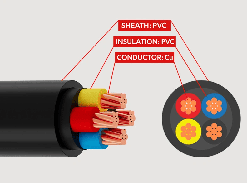 Đường CVV là gì? Cấu trúc, tiêu chuẩn và ứng dụng Cách tạo nhà hàng CVV