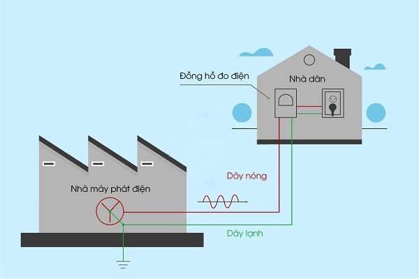Dây nóng và dây lạnh: ký hiệu, chức năng và cách nhận biết Người này là ai?
