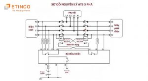 Hướng dẫn kết nối tủ điện ATS với Máy phát điện