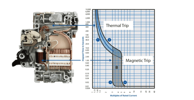 Phân loại đường cong đặc trưng CB Pha lê Pan Diyang Gongtak CB