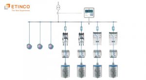 Phương pháp bù tối ưu để tiết kiệm chi phí hoạt động