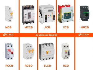 So sánh MCB MCCB RCCB RCBO ELCB RCD ACB VCB và MPCB