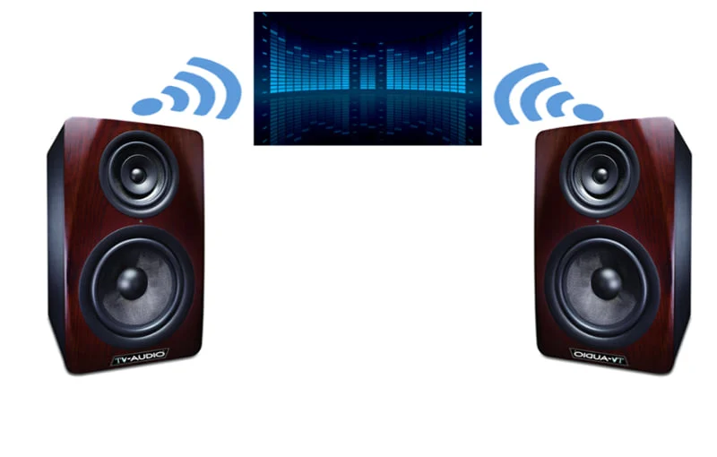 Âm thanh nổi là gì? Sự khác biệt giữa âm thanh nổi và đơn âm