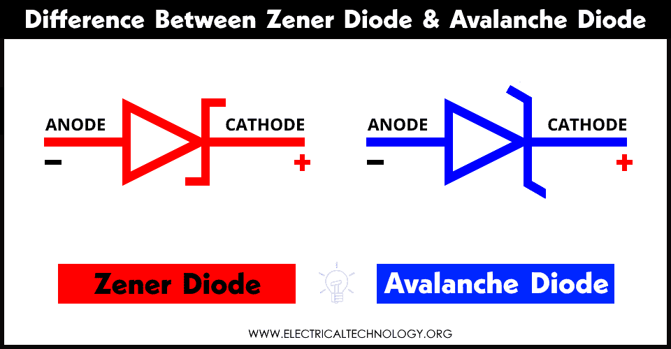 Sự khác biệt giữa Diode Zener và Diode Avalanche