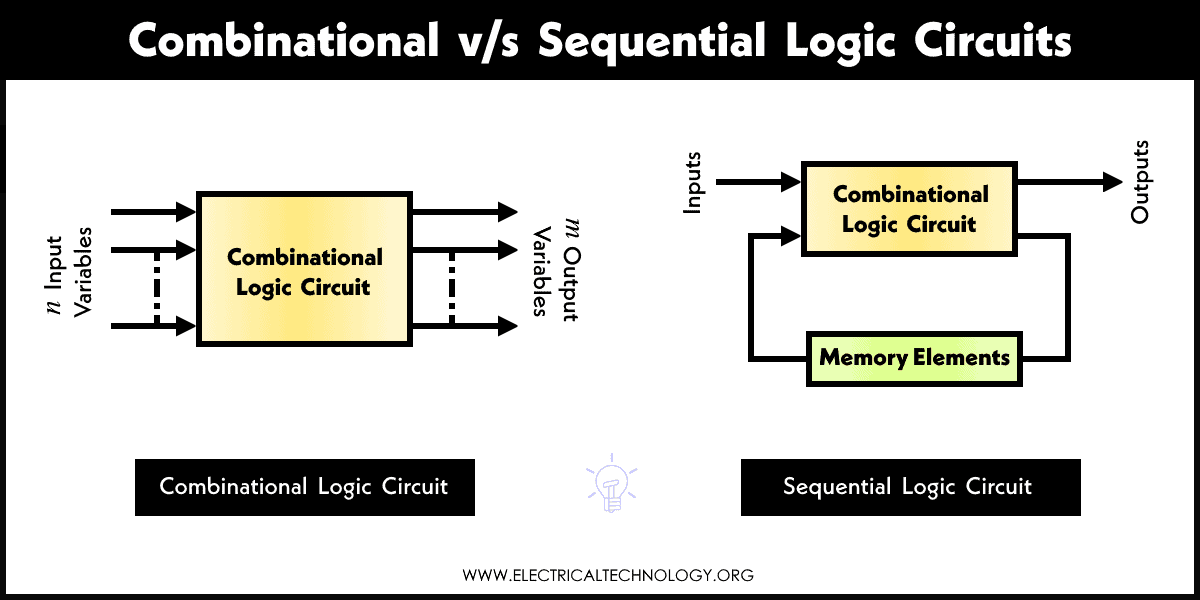 Sự khác biệt giữa các mạch logic tổ hợp và tuần tự