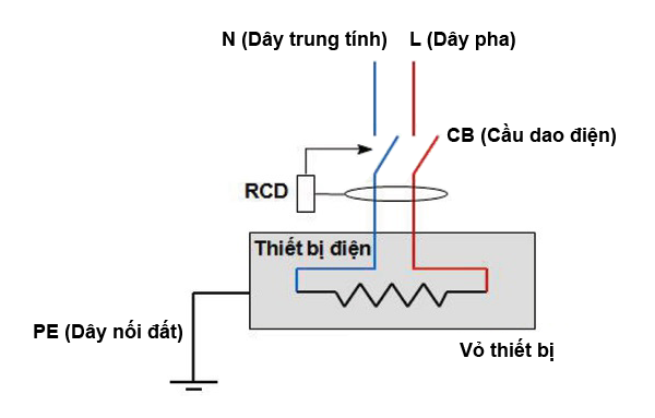 Ký hiệu mạch bảo vệ chống điện giật